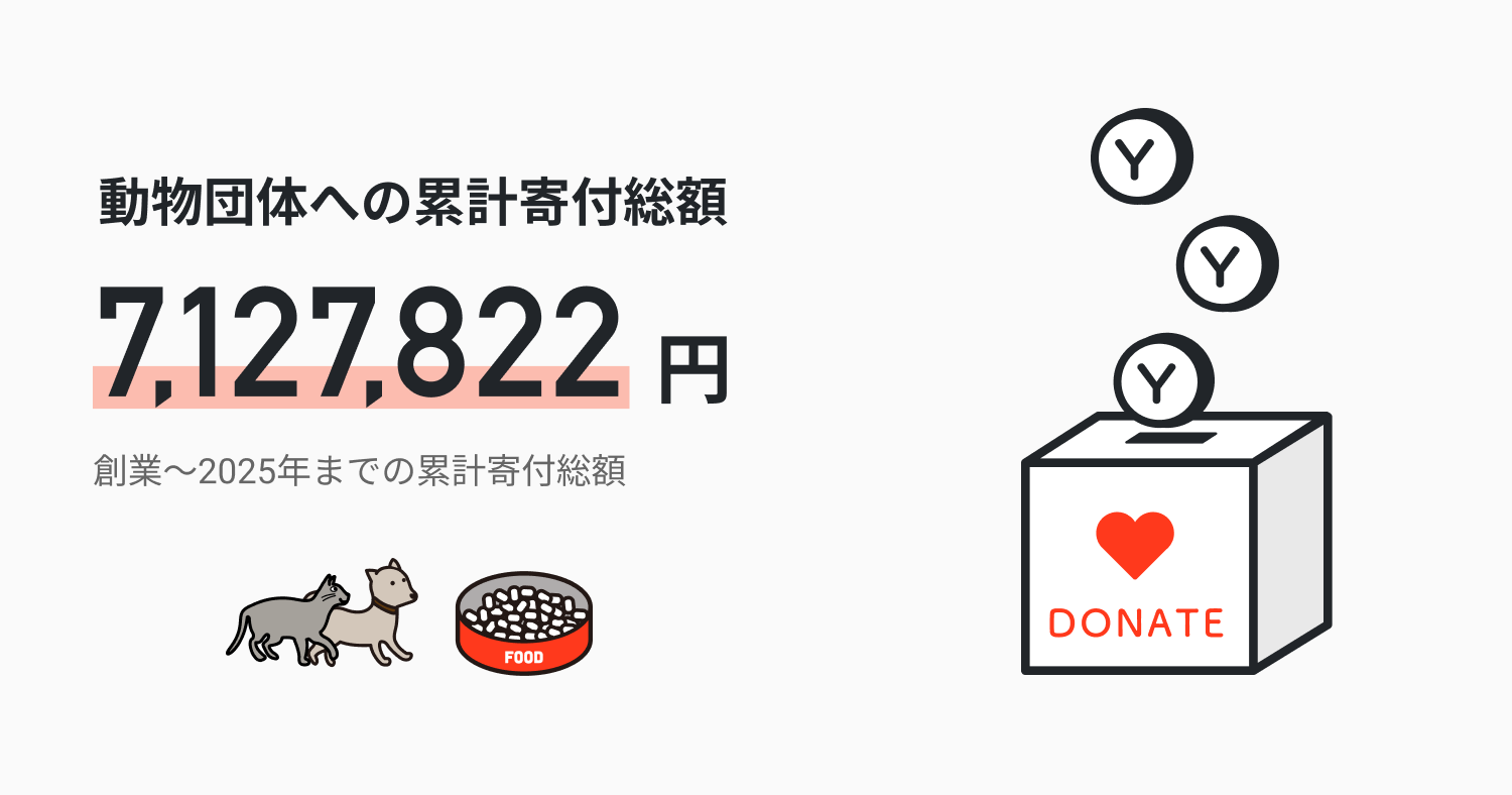 累計寄付総額画像